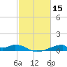 Morgans Point tide chart for Sunday, February 15, 2026