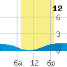Morgans Point tide chart for Thursday, March 12, 2026
