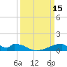 Morgans Point tide chart for Sunday, March 15, 2026