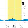 Morgans Point tide chart for Thursday, March 5, 2026