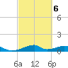 Morgans Point tide chart for Friday, March 6, 2026