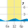 Morgans Point tide chart for Saturday, March 7, 2026
