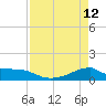 Morgans Point tide chart for Sunday, April 12, 2026