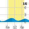 Morgans Point tide chart for Thursday, April 16, 2026