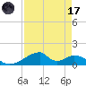 Morgans Point tide chart for Friday, April 17, 2026