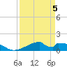 Morgans Point tide chart for Sunday, April 5, 2026