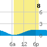 Morgans Point tide chart for Wednesday, April 8, 2026