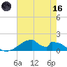 Morgans Point tide chart for Saturday, May 16, 2026