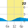 Morgans Point tide chart for Friday, May 22, 2026
