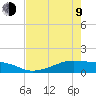 Morgans Point tide chart for Saturday, May 9, 2026