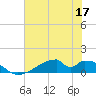 Morgans Point tide chart for Wednesday, June 17, 2026
