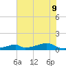 Morgans Point tide chart for Tuesday, June 9, 2026