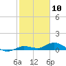 Matecumbe Key tide chart for Sunday, January 10, 2021