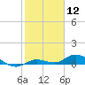 Matecumbe Key tide chart for Tuesday, January 12, 2021