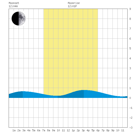 Matecumbe Key tide chart for Wednesday, January 20, 2021