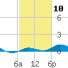 Matecumbe Key tide chart for Wednesday, February 10, 2021
