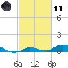 Matecumbe Key tide chart for Thursday, February 11, 2021