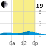 Matecumbe Key tide chart for Friday, February 19, 2021