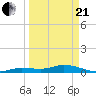 Matecumbe Key tide chart for Sunday, March 21, 2021