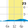 Matecumbe Key tide chart for Tuesday, March 23, 2021