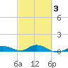 Matecumbe Key tide chart for Wednesday, March 3, 2021