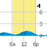 Matecumbe Key tide chart for Thursday, March 4, 2021