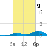 Matecumbe Key tide chart for Tuesday, March 9, 2021