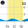Matecumbe Key tide chart for Sunday, April 11, 2021