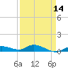 Matecumbe Key tide chart for Wednesday, April 14, 2021