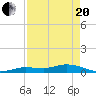 Matecumbe Key tide chart for Tuesday, April 20, 2021