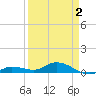 Matecumbe Key tide chart for Friday, April 2, 2021