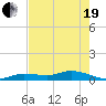 Matecumbe Key tide chart for Wednesday, May 19, 2021