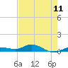 Matecumbe Key tide chart for Friday, June 11, 2021