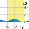 Matecumbe Key tide chart for Saturday, June 12, 2021