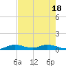 Matecumbe Key tide chart for Friday, June 18, 2021