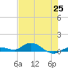 Matecumbe Key tide chart for Friday, June 25, 2021