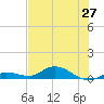 Matecumbe Key tide chart for Sunday, June 27, 2021