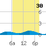 Matecumbe Key tide chart for Wednesday, June 30, 2021