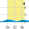 Matecumbe Key tide chart for Friday, June 4, 2021