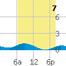 Matecumbe Key tide chart for Monday, June 7, 2021