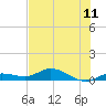 Matecumbe Key tide chart for Sunday, July 11, 2021