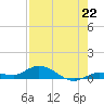Matecumbe Key tide chart for Thursday, July 22, 2021