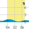 Matecumbe Key tide chart for Monday, July 5, 2021