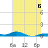 Matecumbe Key tide chart for Tuesday, July 6, 2021