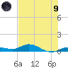 Matecumbe Key tide chart for Friday, July 9, 2021