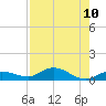 Matecumbe Key tide chart for Tuesday, August 10, 2021
