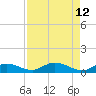 Matecumbe Key tide chart for Thursday, August 12, 2021