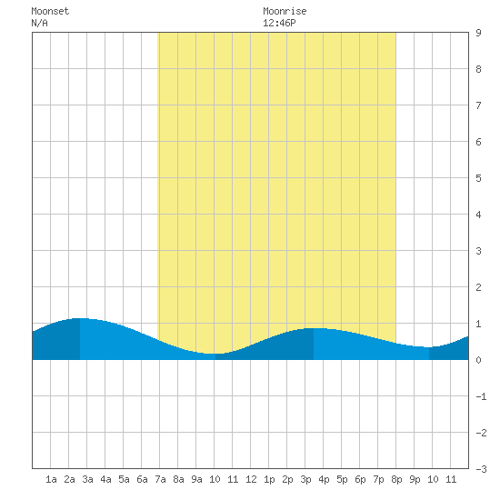 Matecumbe Key tide chart for Saturday, August 14, 2021