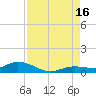 Matecumbe Key tide chart for Monday, August 16, 2021