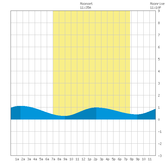 Matecumbe Key tide chart for Friday, August 27, 2021